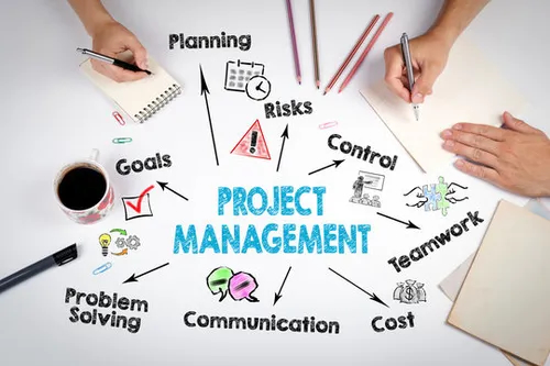 A whimsical graphic showing the different considerations of project management